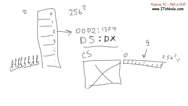 №8 Введение в ассемблер FASM Hello world Часть 1 Курс html онлайн Курсы программирования python смотреть онлайн