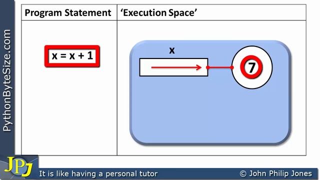 Python Tip: The Immutable Integer смотреть онлайн