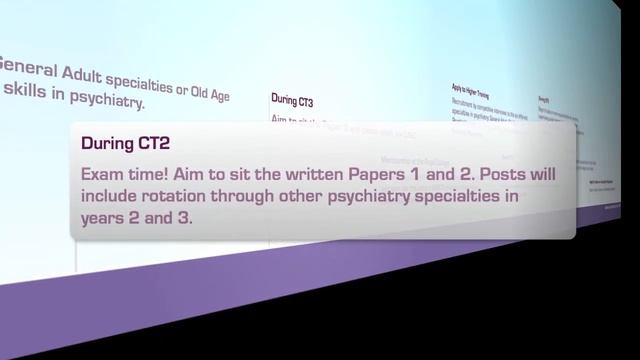 Psychiatry Careers Timeline 2011 смотреть онлайн