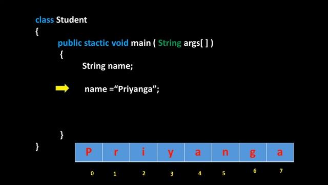 string operations in java смотреть онлайн