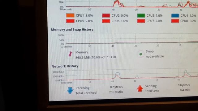 Ram usage of chromium on linux смотреть онлайн