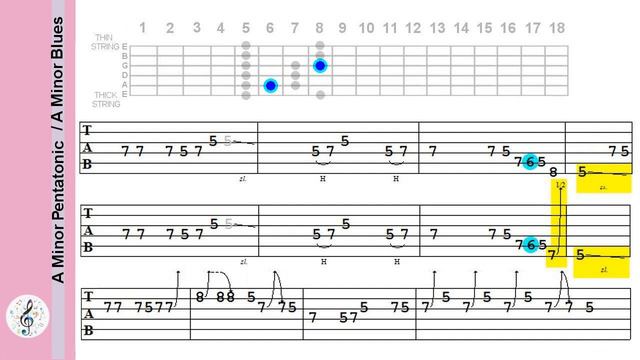 102 A Minor Blues Scale and Riffs for Guitar - The Blue Note in the Blues Scale - Tablature смотреть онлайн