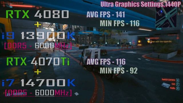 RTX 4070Ti + INTEL i7 14700K vs RTX 4080 + INTEL i9 13900K || PC GAMES TEST || смотреть онлайн