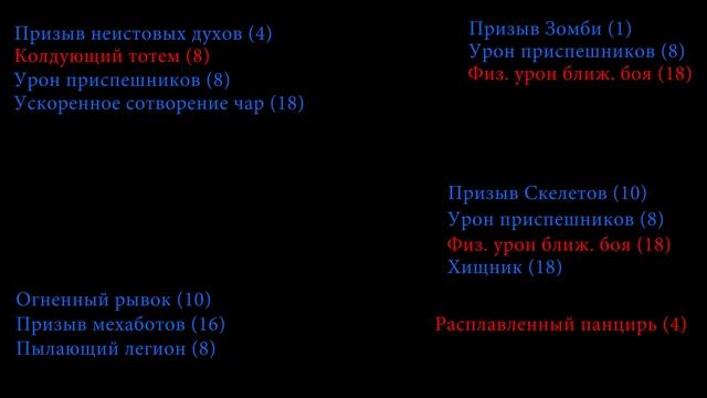 Path of Exile: Стартовый билд или Как легко прокачаться с 1 по 70+ уровни и выйти на фарм эндгейма смотреть онлайн