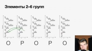 Почему валентность фосфора только III или V? | Химия ЕГЭ