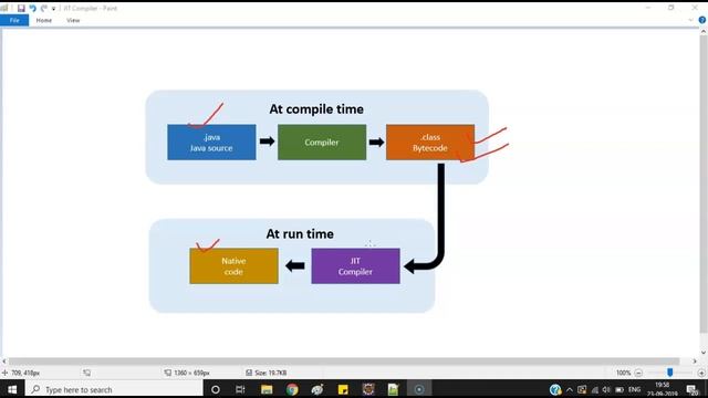 What is JIT Compiler and How it increases the performance of Java Application | Core Java Tutorial смотреть онлайн
