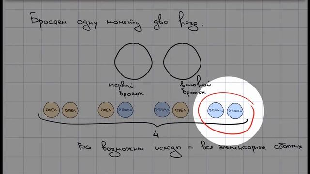 Вероятность выпадения двух решек смотреть онлайн