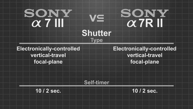 Sony alpha a7 III vs Sony alpha a7R II смотреть онлайн