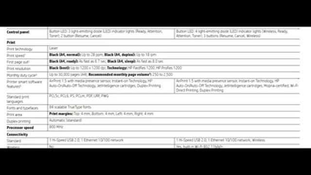 HP LaserJet Pro M203dw - Printer - Monochrome