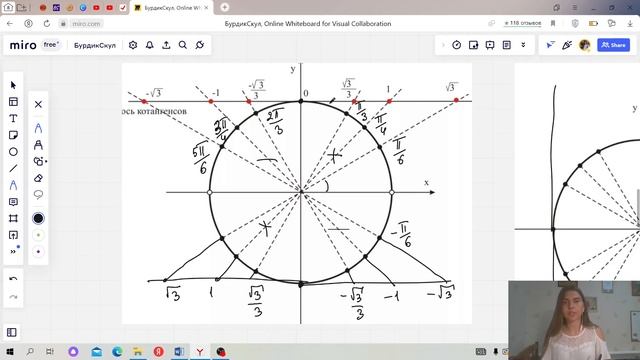 Как пользоваться тригонометрической окружностью? Как находить значение тангенса и котангенса? смотреть онлайн