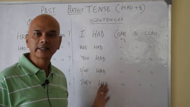 Had gone, Had eaten... How and when to use them in English смотреть онлайн