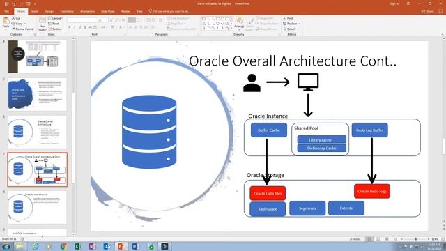 Oracle vs Exadata vs Hadoop смотреть онлайн