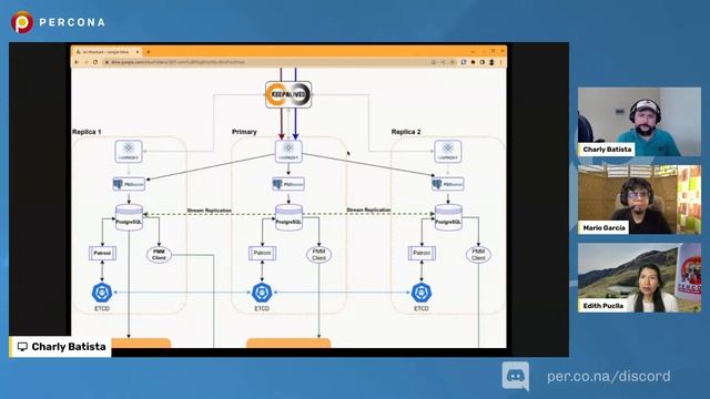 Setting Up a PostgreSQL Connection Pool - Percona Community Live Stream смотреть онлайн