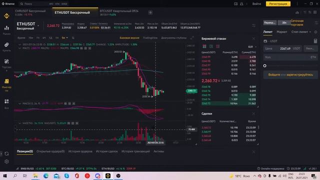 Индикатор macd смотреть онлайн