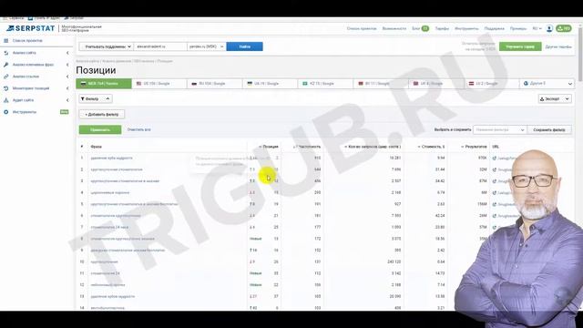 Аудит сайта стоматологического медицинского центра смотреть онлайн