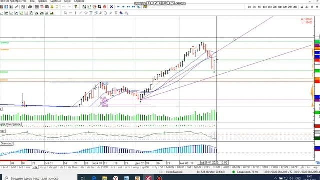 Фьючерс на индекс РТС 30-01