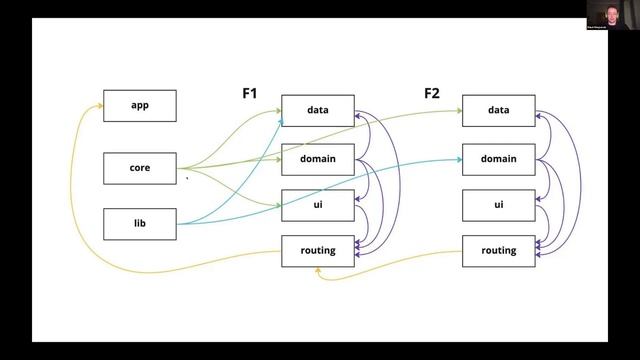 Митап по Android-разработке. KMM, TBD, многопоточность и архитектура проекта смотреть онлайн