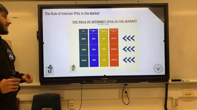 MHS IBC: 2023-2024: Meeting 8 3.1: Why Companies IPO and the Prospectus смотреть онлайн