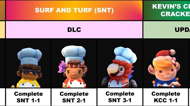 How To Unlock 61 Chef Characters List In Overcooked 2 + DLC