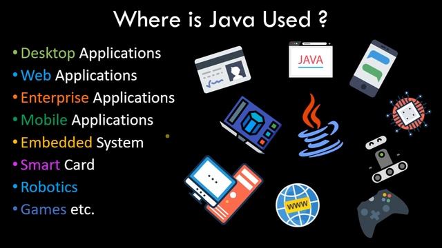 Java Programming - Introduction | History | Features | C++ vs Java смотреть онлайн