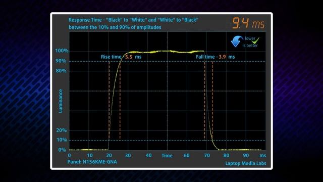 ASUS Srbija - ROG Strix G15 (G513) 2022 - Recenzija смотреть онлайн