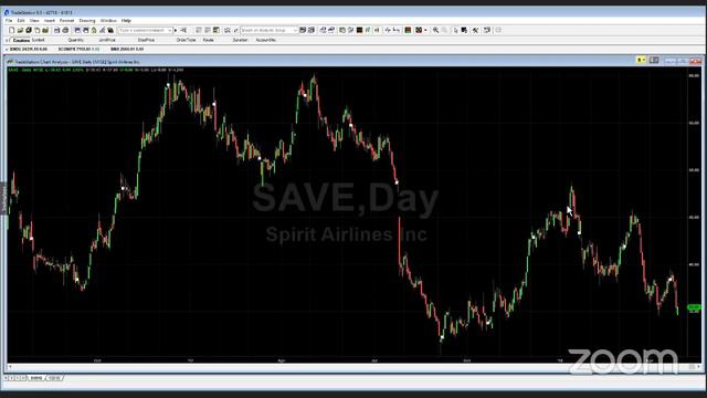 PreMarket Prep - April 30, 2018 смотреть онлайн