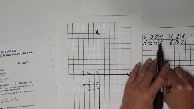 Алгебра 8 класс. Контрольная работа №2, по учебнику Макарычева смотреть онлайн