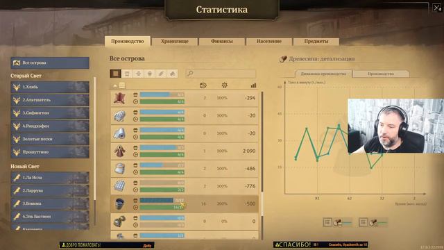 Anno 1800. Полное прохождение. Stream# 4 смотреть онлайн