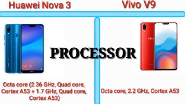 Huawei Nova 3 vs Vivo V9 comparison, camera, features, specification, full specification смотреть онлайн