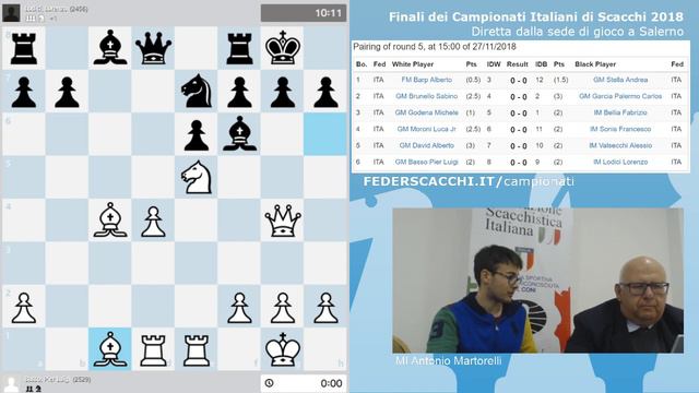 Basso - Lodici | Campionato Italiano Assoluto di Scacchi 2018 - Turno 5 смотреть онлайн