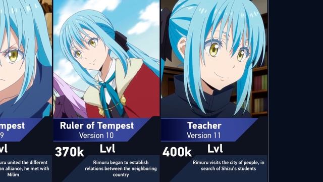 Evolution of Rimuru Tempest in That Time I Got Reincarnated as a Slime смотреть онлайн