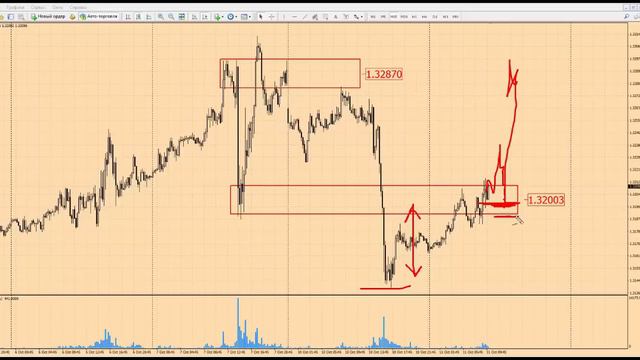 Прогноз форекс на сегодня, 11.10.16. Канадский доллар, USDCAD смотреть онлайн