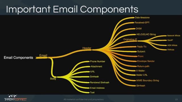 BalCCon21k5 - Robert Simmons - The Digital Cockroach Bait Station смотреть онлайн