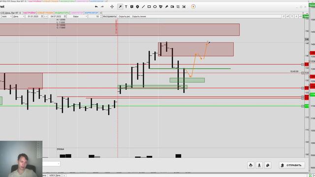 Будет ли Сбербанк по 100 р!!! Утренний обзор и торговый план по фьючерсу на сбербанк 4 июля 2022 г смотреть онлайн
