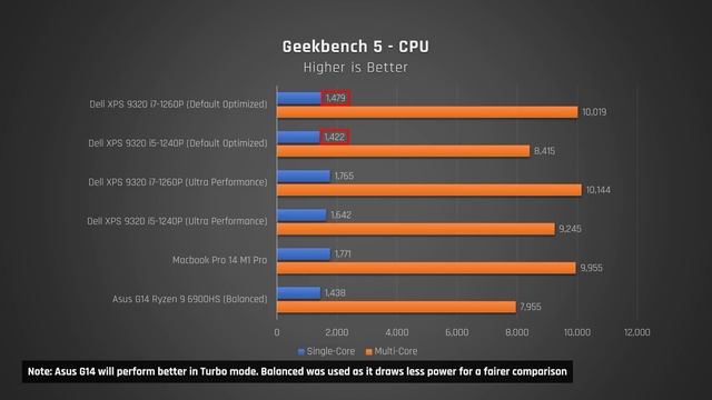 i5 vs i7 (P Series): The Difference Will SHOCK You! смотреть онлайн