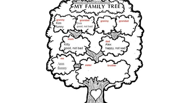 2 класс Урок 29-30 My family смотреть онлайн