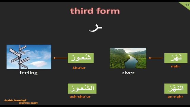 Arabic course, lecture 10: Letter Ra'a + first type of verbs (in imperative) смотреть онлайн