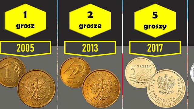 WORLD CURRENCIES | МИРОВЫЕ ВАЛЮТЫ - ПОЛЬСКИЙ ЗЛОТЫЙ смотреть онлайн