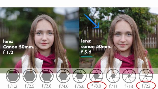 5 СОВЕТОВ КАК РАЗМЫТЬ ФОН В ФОТОГРАФИИ смотреть онлайн