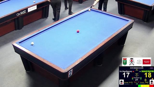 VII GPE C.A. Madrid Mesa 2 : R2 / Eric Aliaga - Antonio M. Marín смотреть онлайн