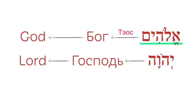 6. ЧЕТЫРЕХБУКВЕННОЕ ИМЯ БОГА (ТАИНСТВЕННЫЙ ТЕТРАГРАММАТОН). 4 ЛЕКЦИЯ смотреть онлайн