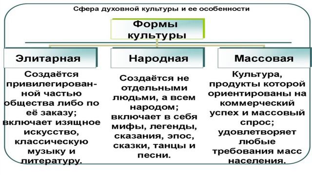 Массовая и Традиционная культура. Лесбекова Л.Ж. смотреть онлайн