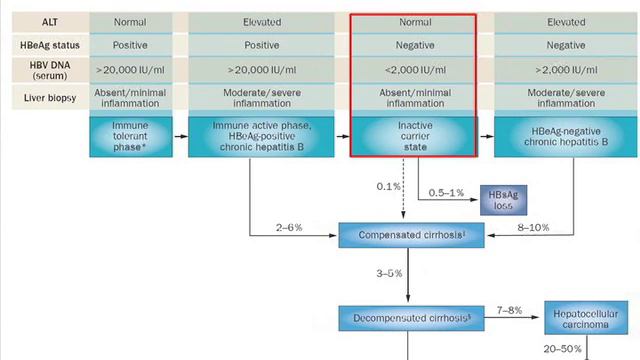 Managing HBV and HCV as a Comorbidity смотреть онлайн