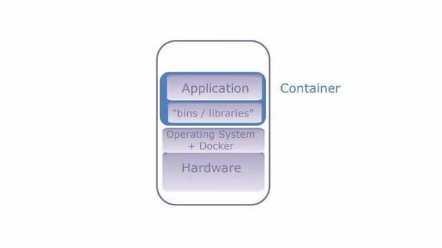 What is Docker смотреть онлайн