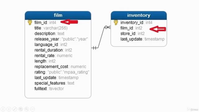 PostgreSQL DBA Tutorial for Beginners Part7 смотреть онлайн