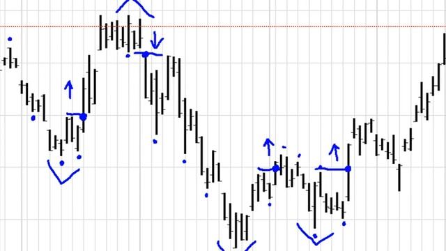 Урок #8. Переломы трендов смотреть онлайн