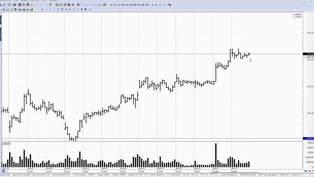 Обзор акции и фьючерса Сбербанка на 26 февраля 2018 года смотреть онлайн