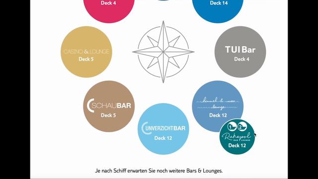 MEIN SCHIFF 2023 🔴 Was ist INKLUSIVE & was kostet extra? Worauf bei der Buchung achten? 🛳 смотреть онлайн