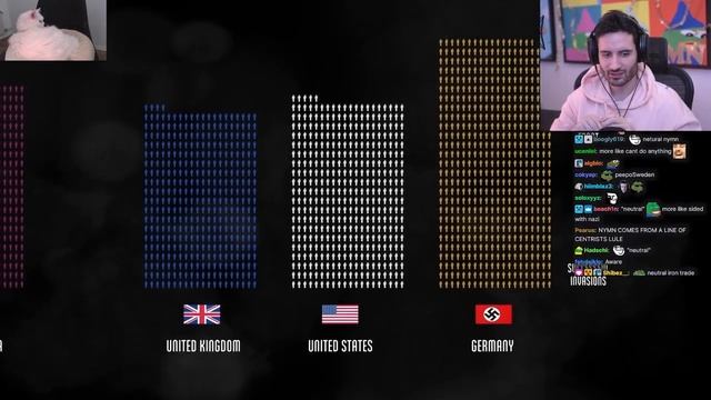 Nymn Reacts To: "The Fallen of World War II" смотреть онлайн