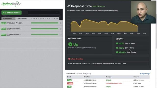 How to Monitor Your WordPress Website Uptime For Free смотреть онлайн